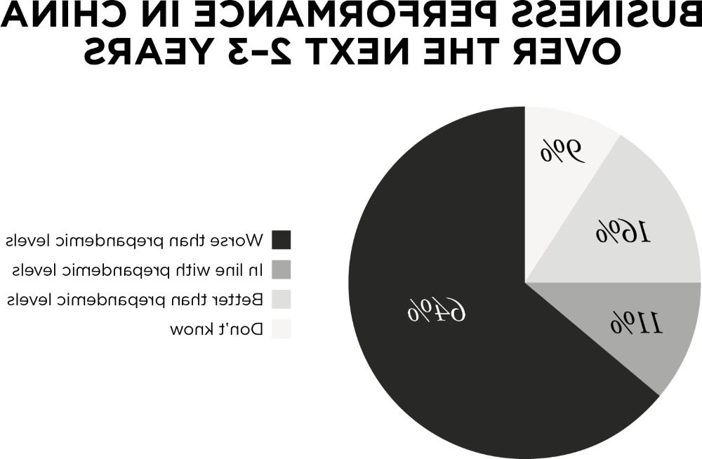 3426 Covid-19 flash survey diagrams No3 v1.png